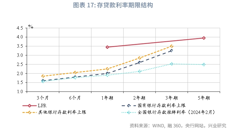 宏观市场存款定期化共识与误区