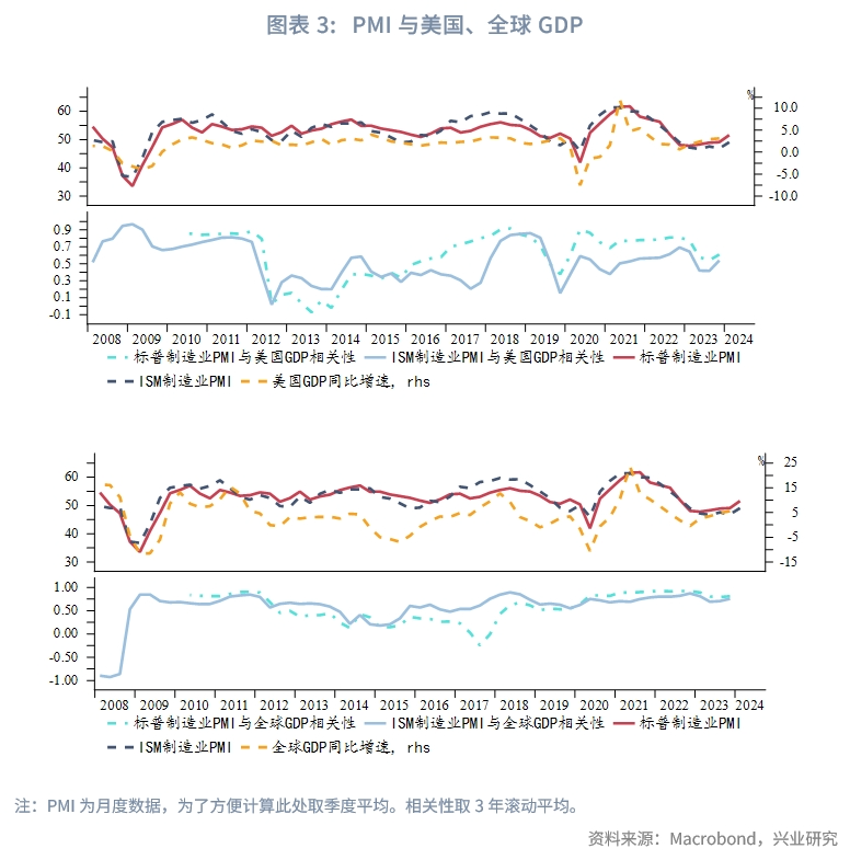 外汇商品美国两大PMI分化隐含了哪些信息？