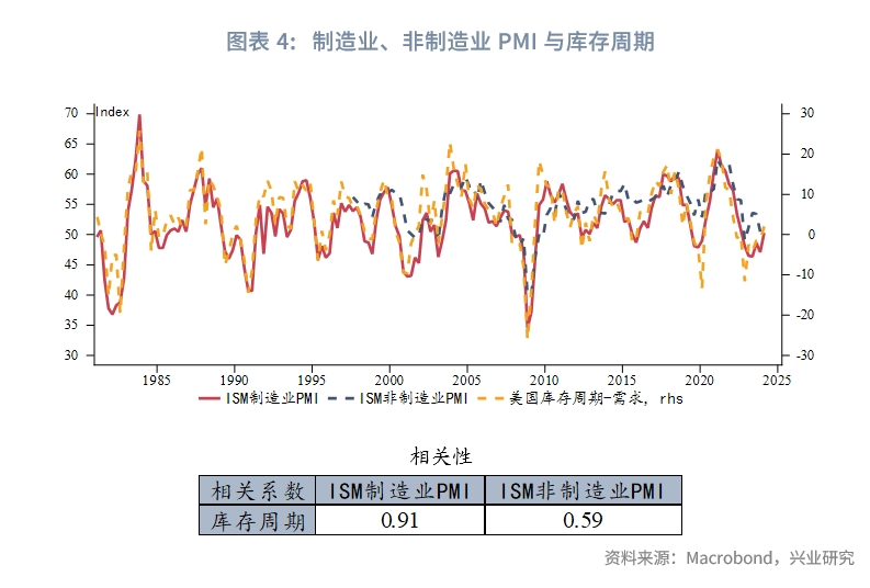 外汇商品美国两大PMI分化隐含了哪些信息？