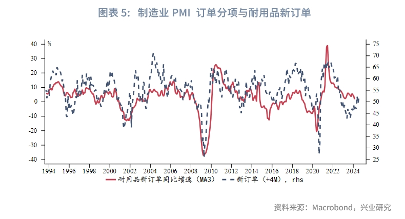 外汇商品美国两大PMI分化隐含了哪些信息？