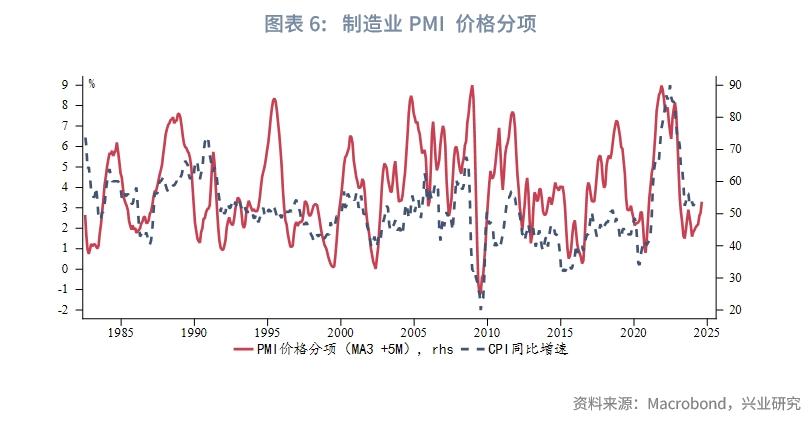 外汇商品美国两大PMI分化隐含了哪些信息？