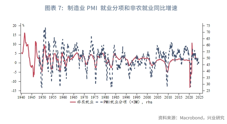 外汇商品美国两大PMI分化隐含了哪些信息？