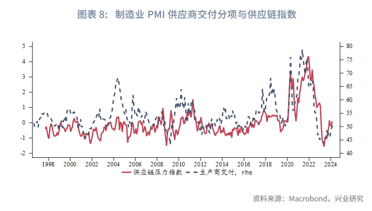 外汇商品美国两大PMI分化隐含了哪些信息？