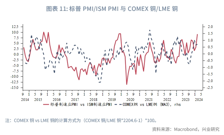 外汇商品美国两大PMI分化隐含了哪些信息？