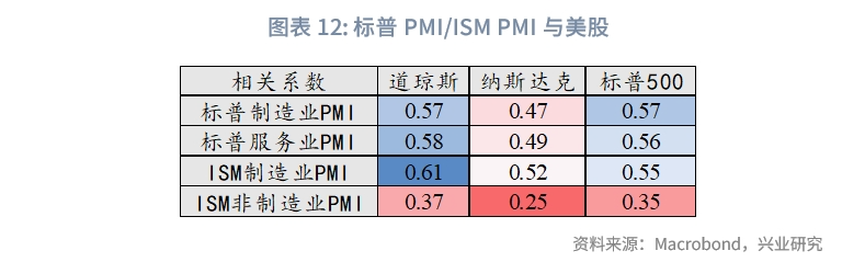 外汇商品美国两大PMI分化隐含了哪些信息？