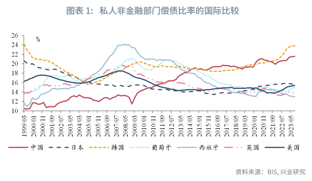 宏观市场降息前景的再评估