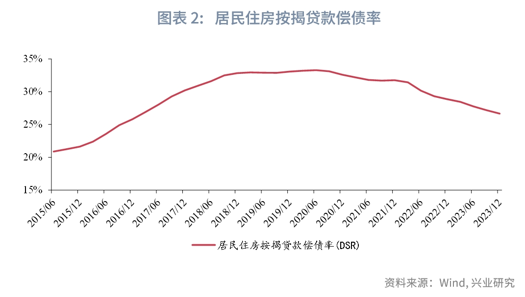 宏观市场降息前景的再评估