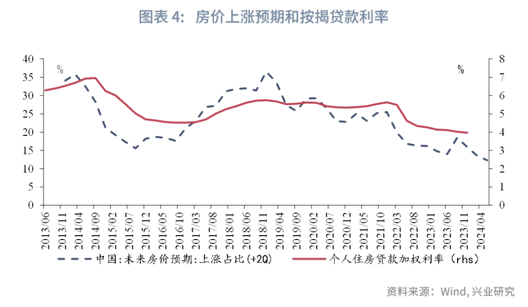 宏观市场降息前景的再评估