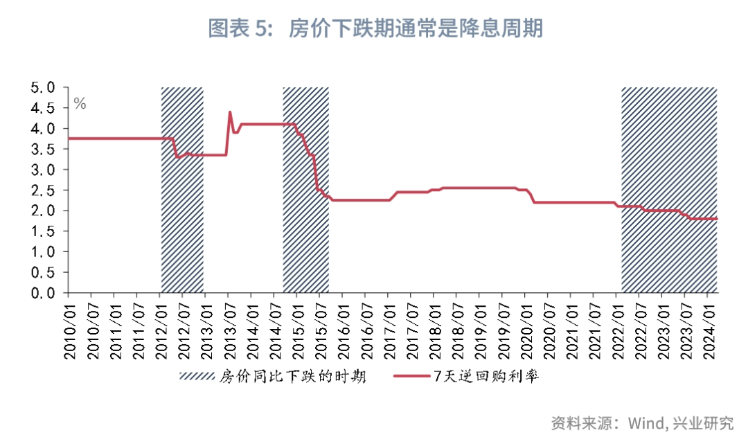 宏观市场降息前景的再评估
