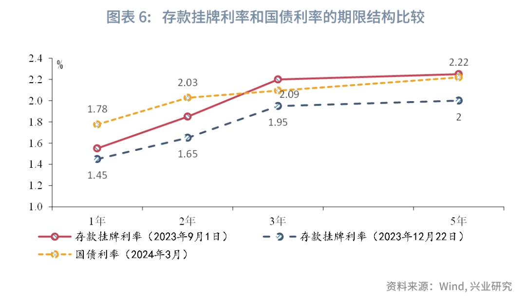 宏观市场降息前景的再评估