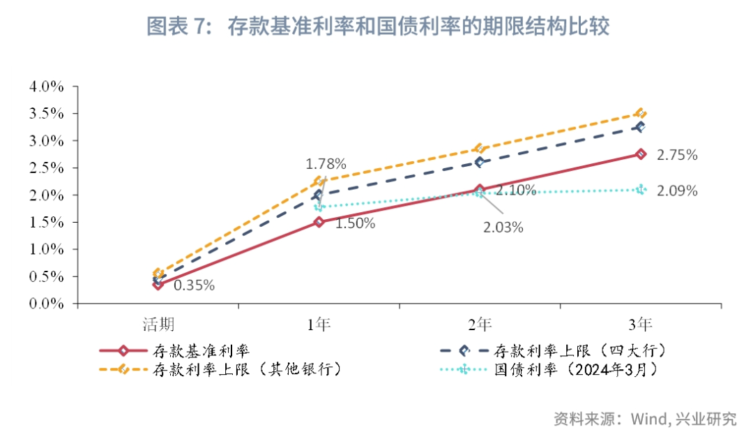 宏观市场降息前景的再评估