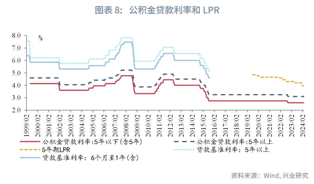 宏观市场降息前景的再评估