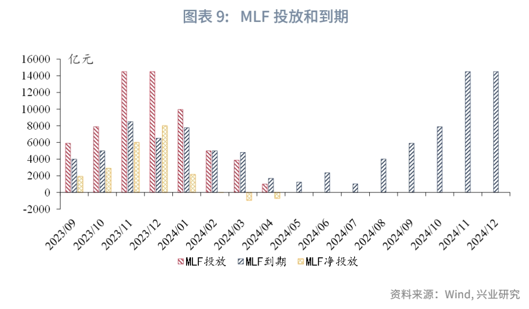 宏观市场降息前景的再评估