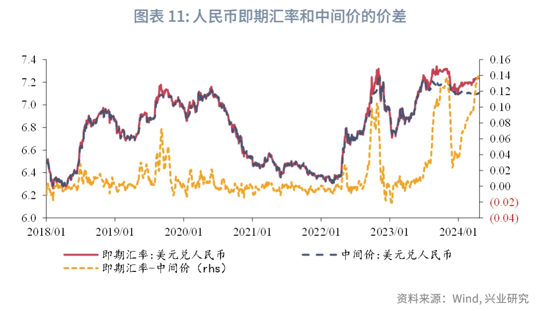 宏观市场降息前景的再评估