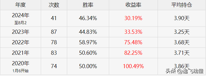 10年10倍ETF量化投资策略揭秘