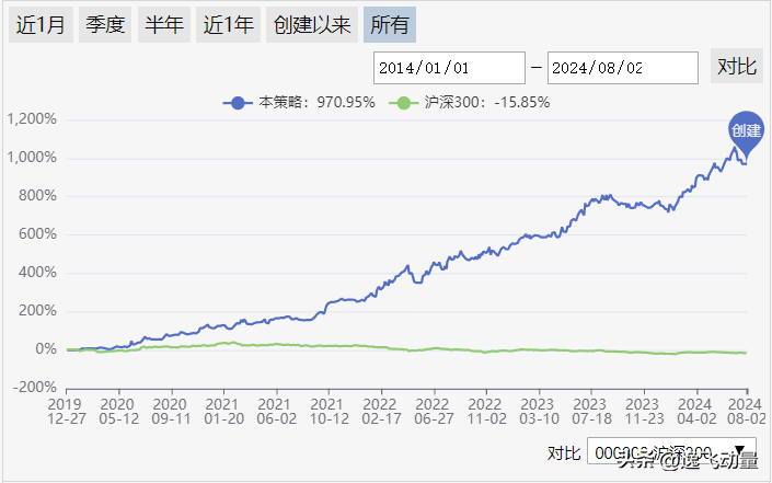 10年10倍ETF量化投资策略揭秘