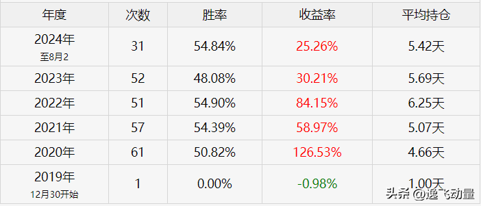 10年10倍ETF量化投资策略揭秘
