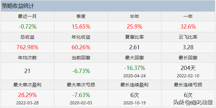 10年10倍ETF量化投资策略揭秘