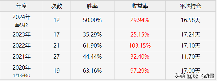 10年10倍ETF量化投资策略揭秘