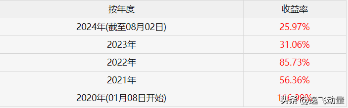 10年10倍ETF量化投资策略揭秘