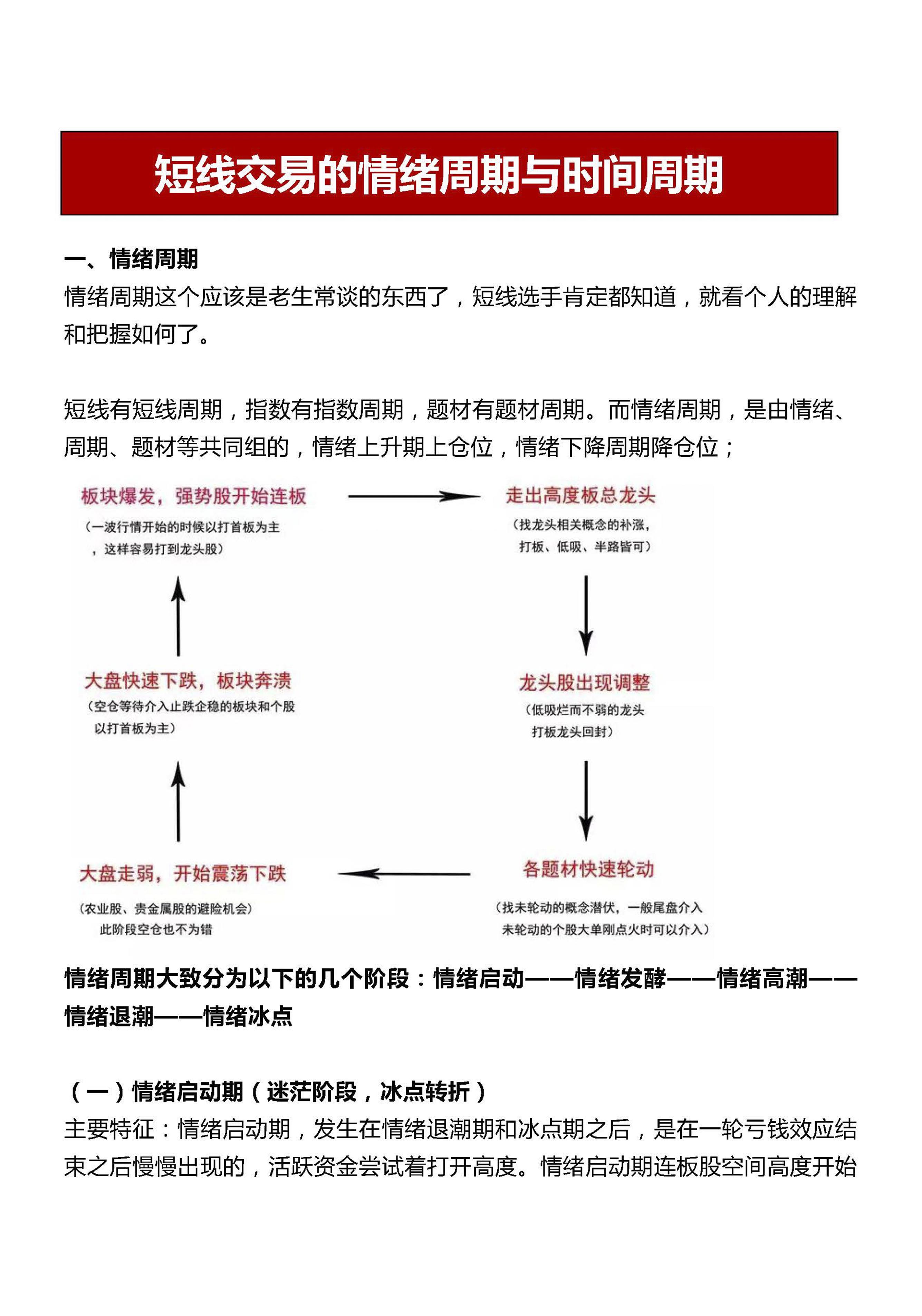 A股短线交易的情绪周期与时间周期干货分享