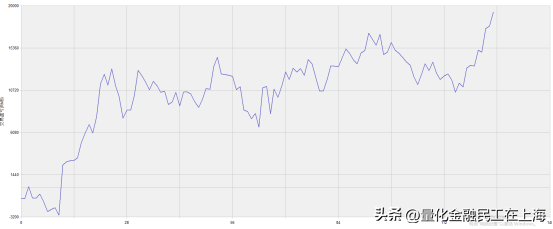 25经典日内策略开盘突破策略
