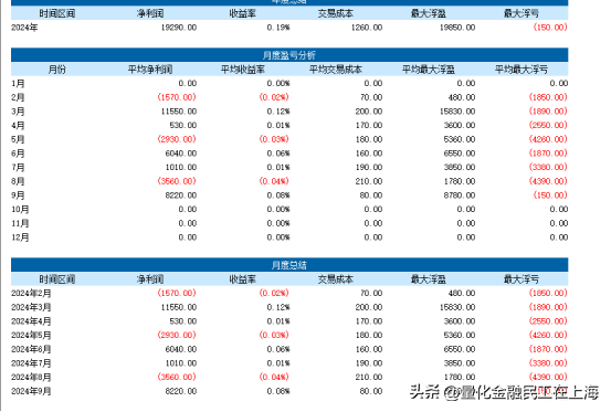 25经典日内策略开盘突破策略