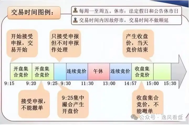 终于有人把能看透主力的集合竞价讲明白了!一旦掌握出手就是涨停