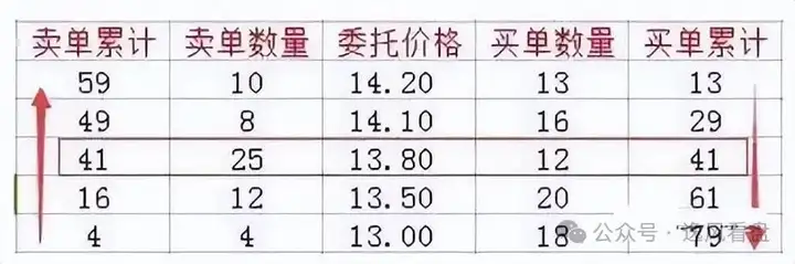 终于有人把能看透主力的集合竞价讲明白了!一旦掌握出手就是涨停
