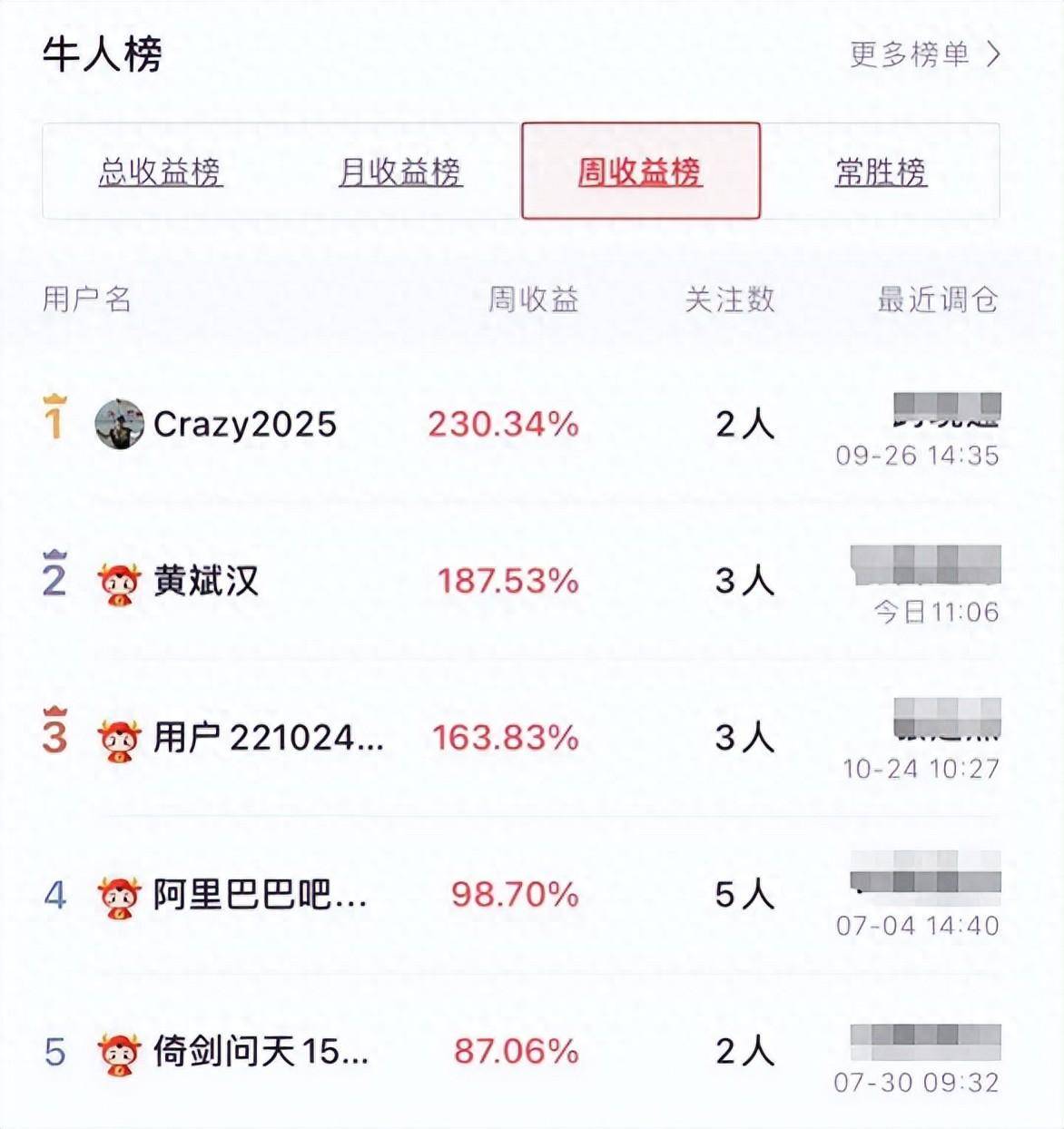 牛市有3浪上涨现刚涨3天就怕？本次降息不一样！IPO大降