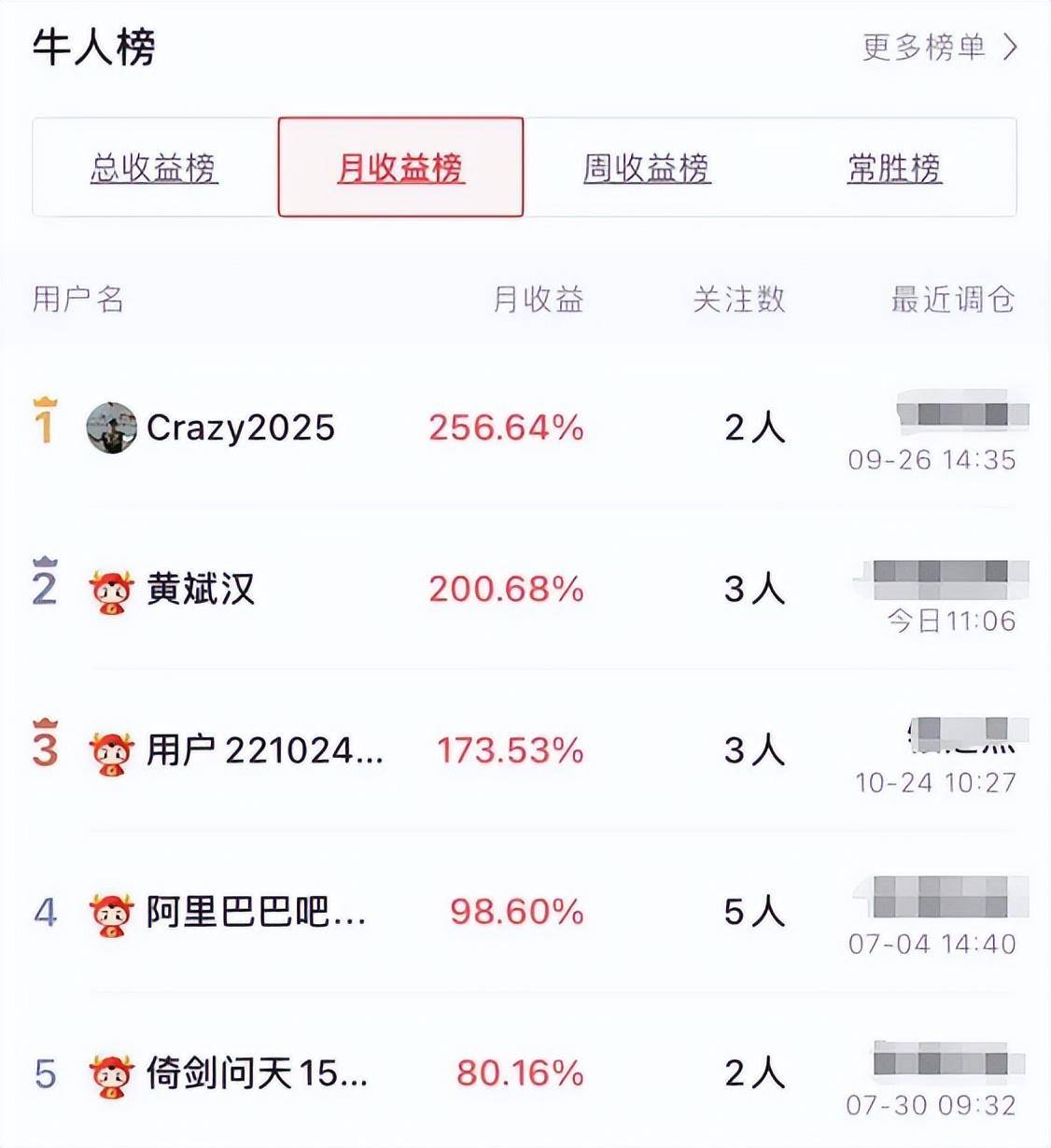 牛市有3浪上涨现刚涨3天就怕？本次降息不一样！IPO大降