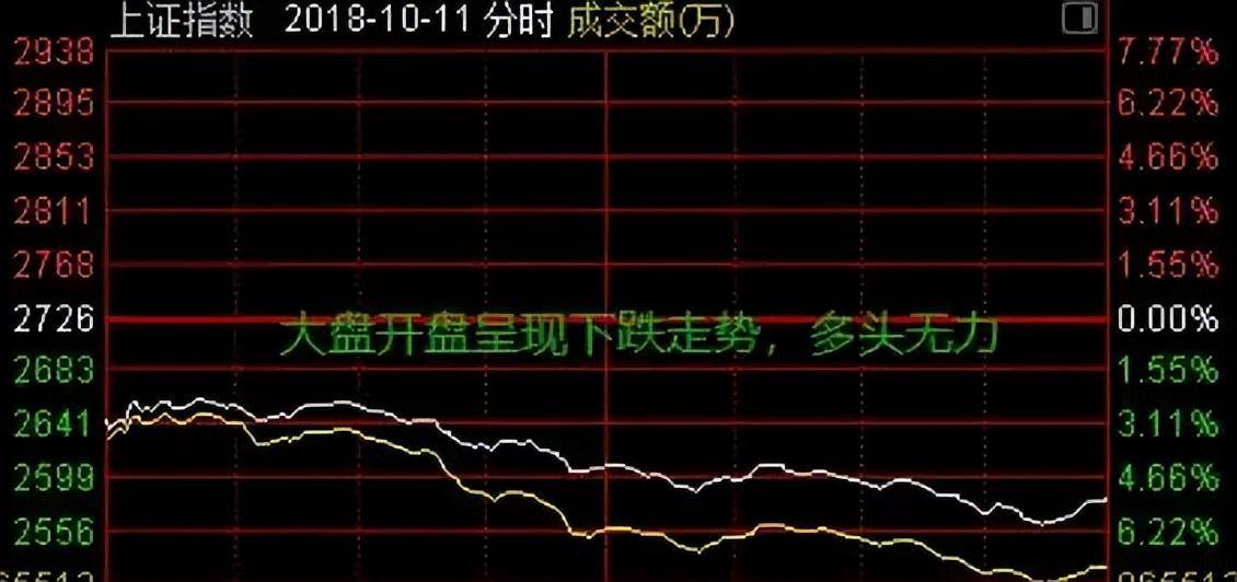 如何在开盘十五分钟发现牛股？此文是我见过分析最全面的文章