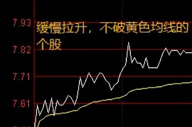 如何在开盘十五分钟发现牛股？此文是我见过分析最全面的文章