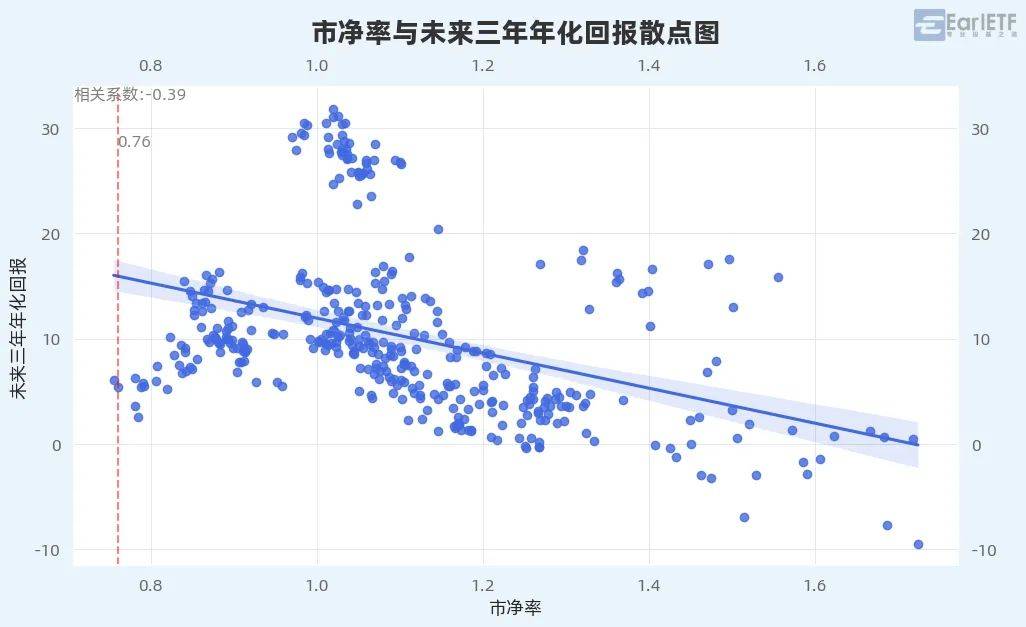 用市赚率分析中证红利一个新视角