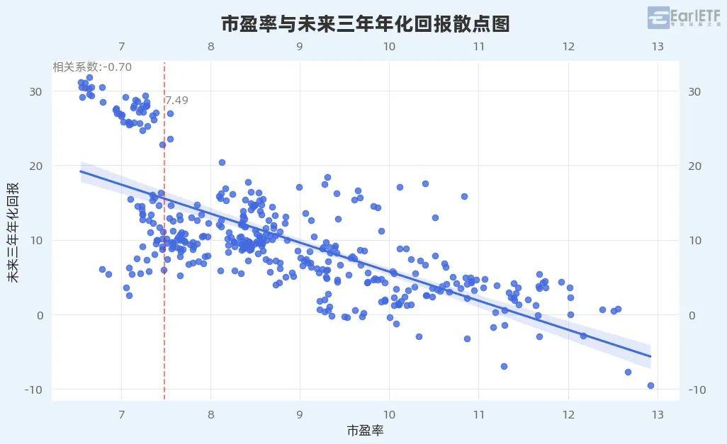用市赚率分析中证红利一个新视角