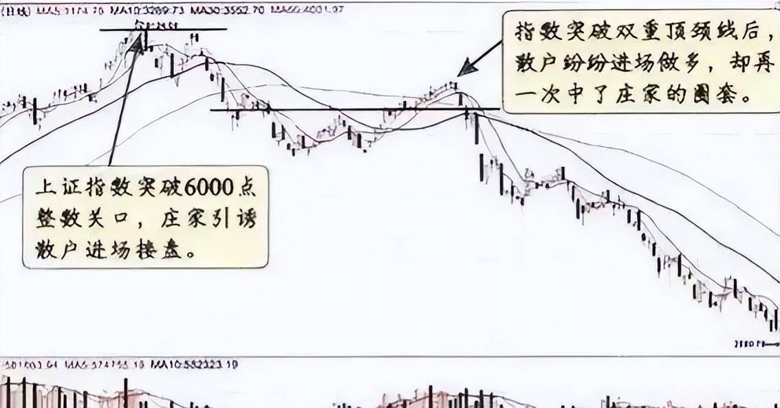 每个在股市深套50的人基本都栽在这4种骗线上值得细品