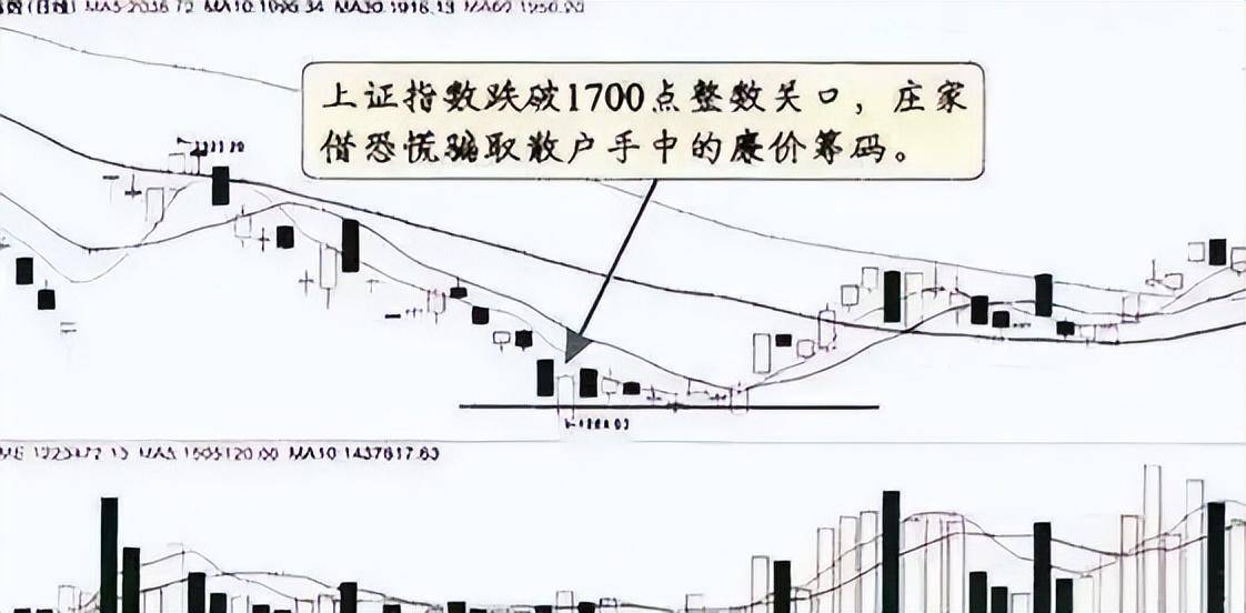 每个在股市深套50的人基本都栽在这4种骗线上值得细品
