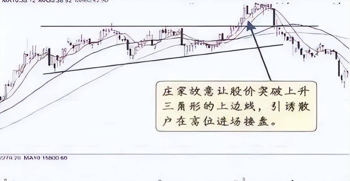 每个在股市深套50的人基本都栽在这4种骗线上值得细品
