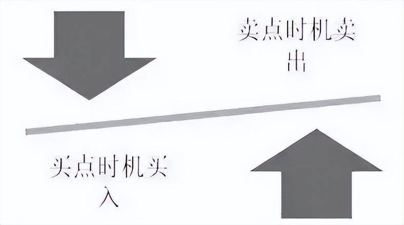 中国股市赚钱的有且只有一种人用80时间等待用20时间去操作