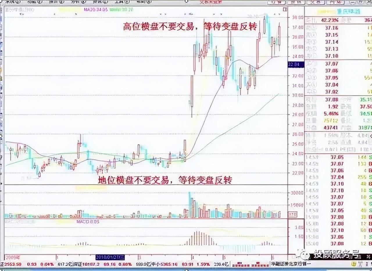 中国股市赚钱的有且只有一种人用80时间等待用20时间去操作