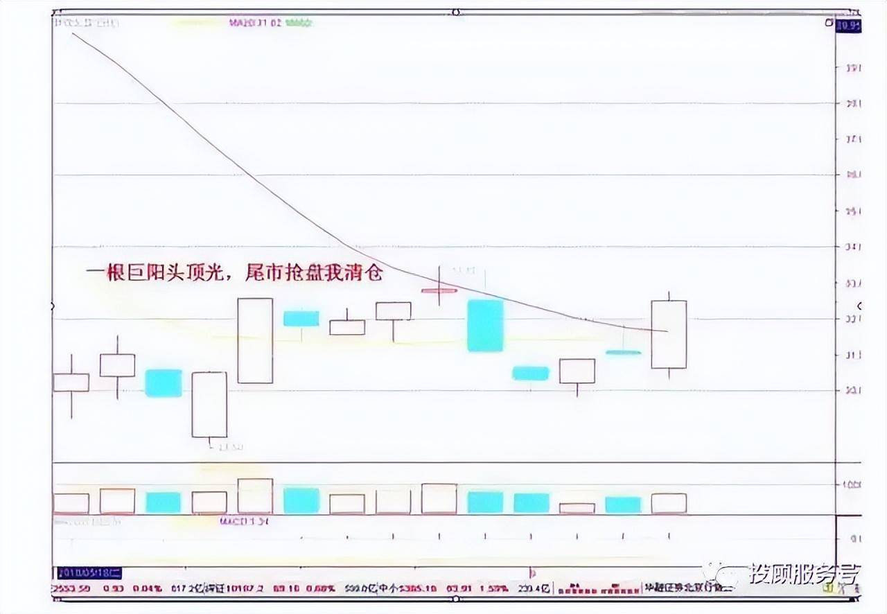 中国股市赚钱的有且只有一种人用80时间等待用20时间去操作