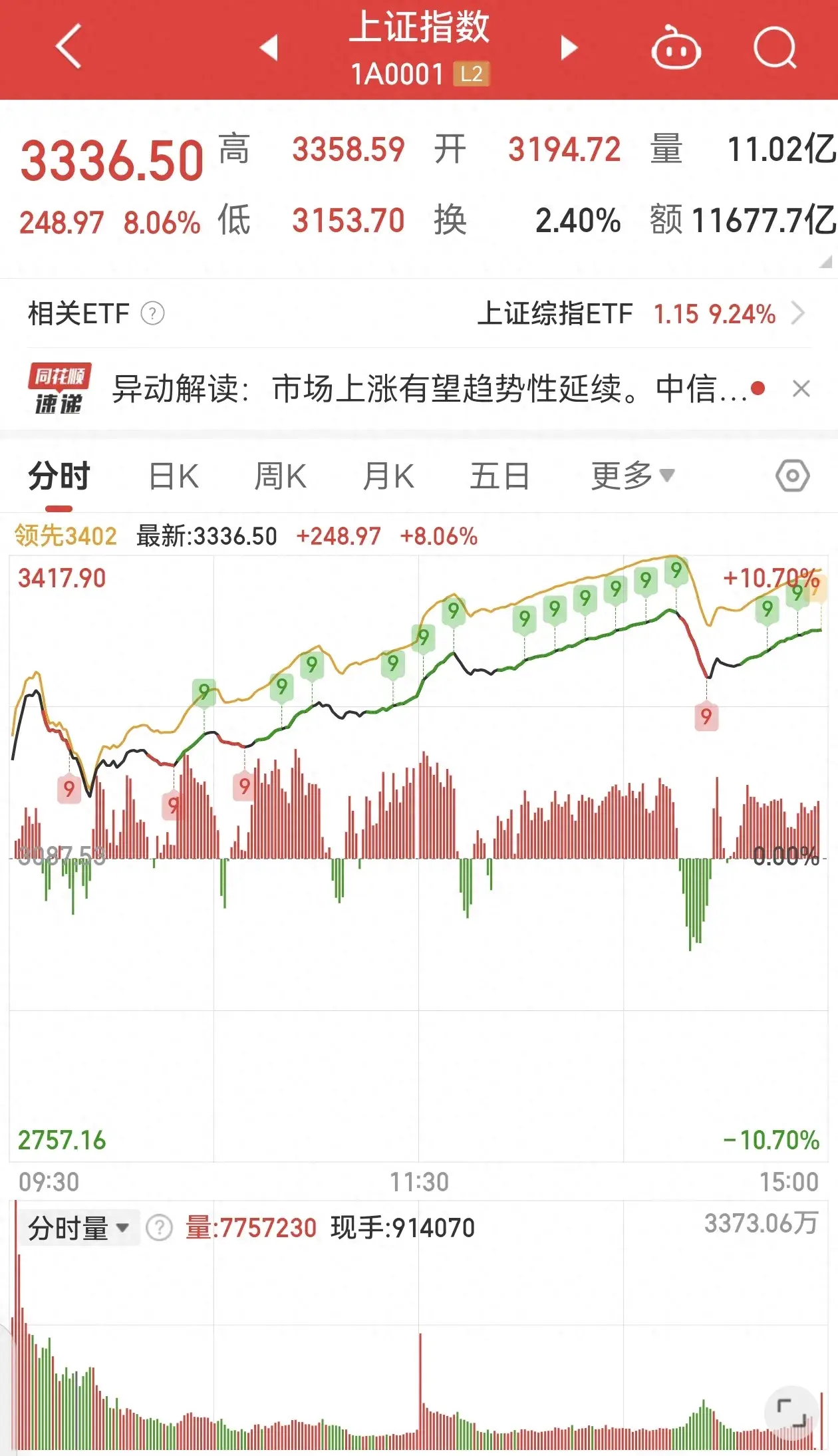 股票行情热投资需谨慎