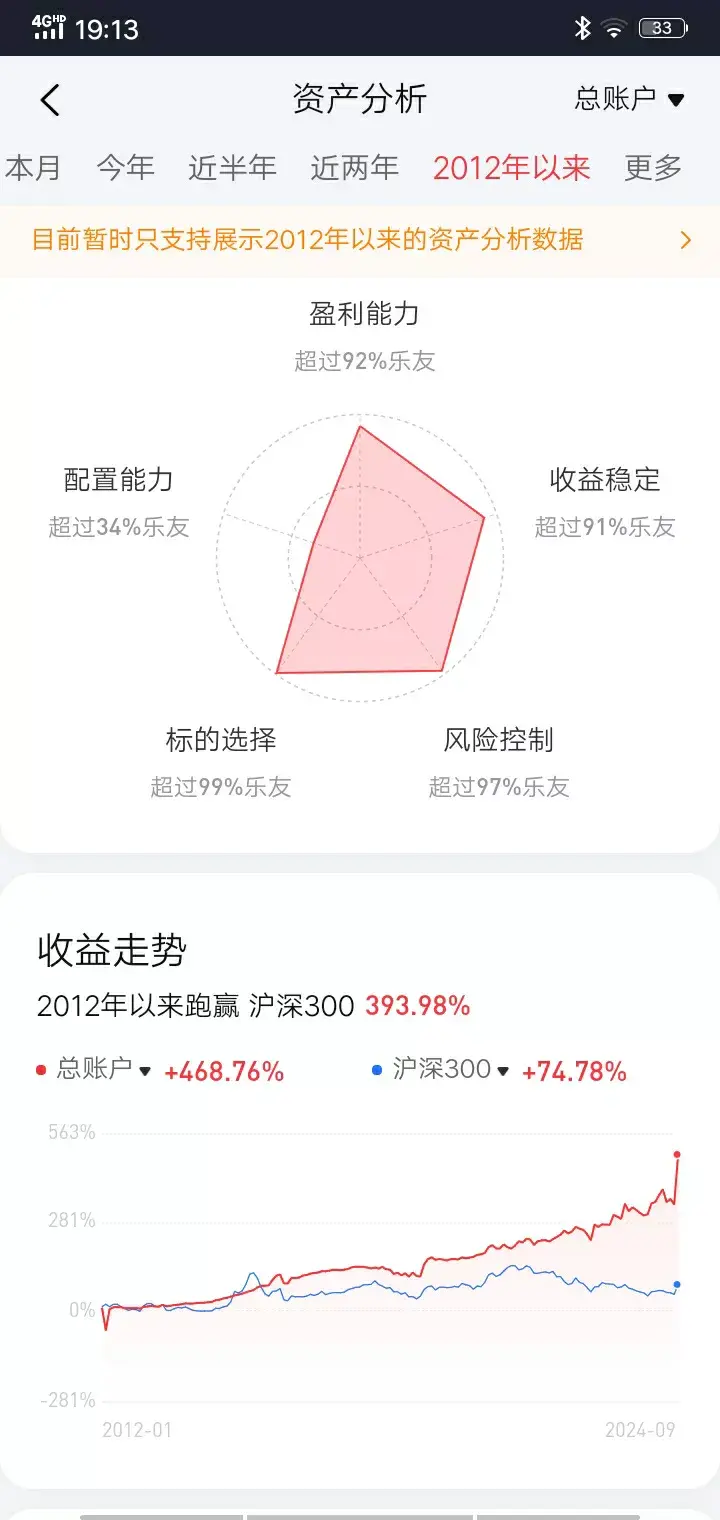 股票投资稳赢之大道公益传道
