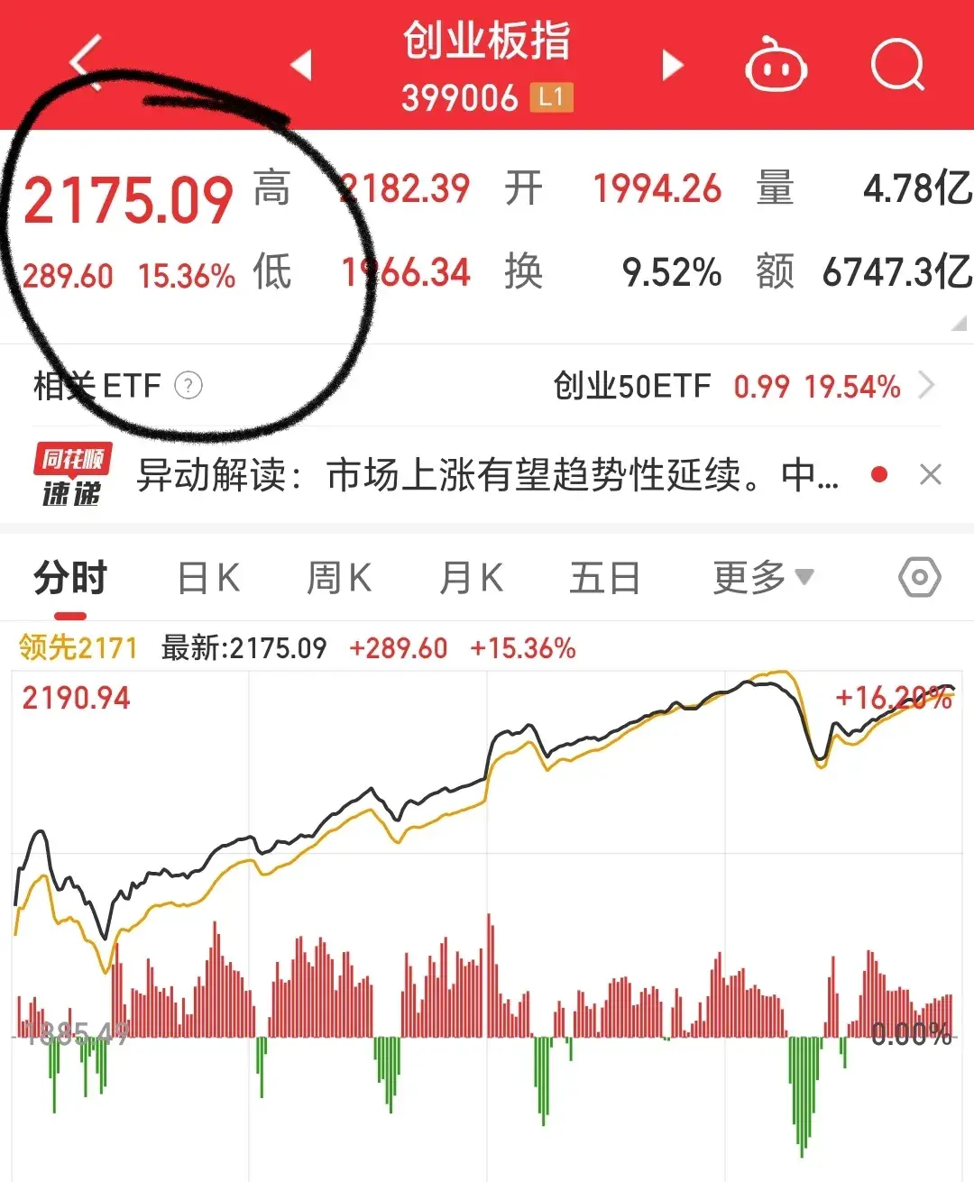此轮牛市哪些板块股票会涨最多？我来谈谈个人的看法