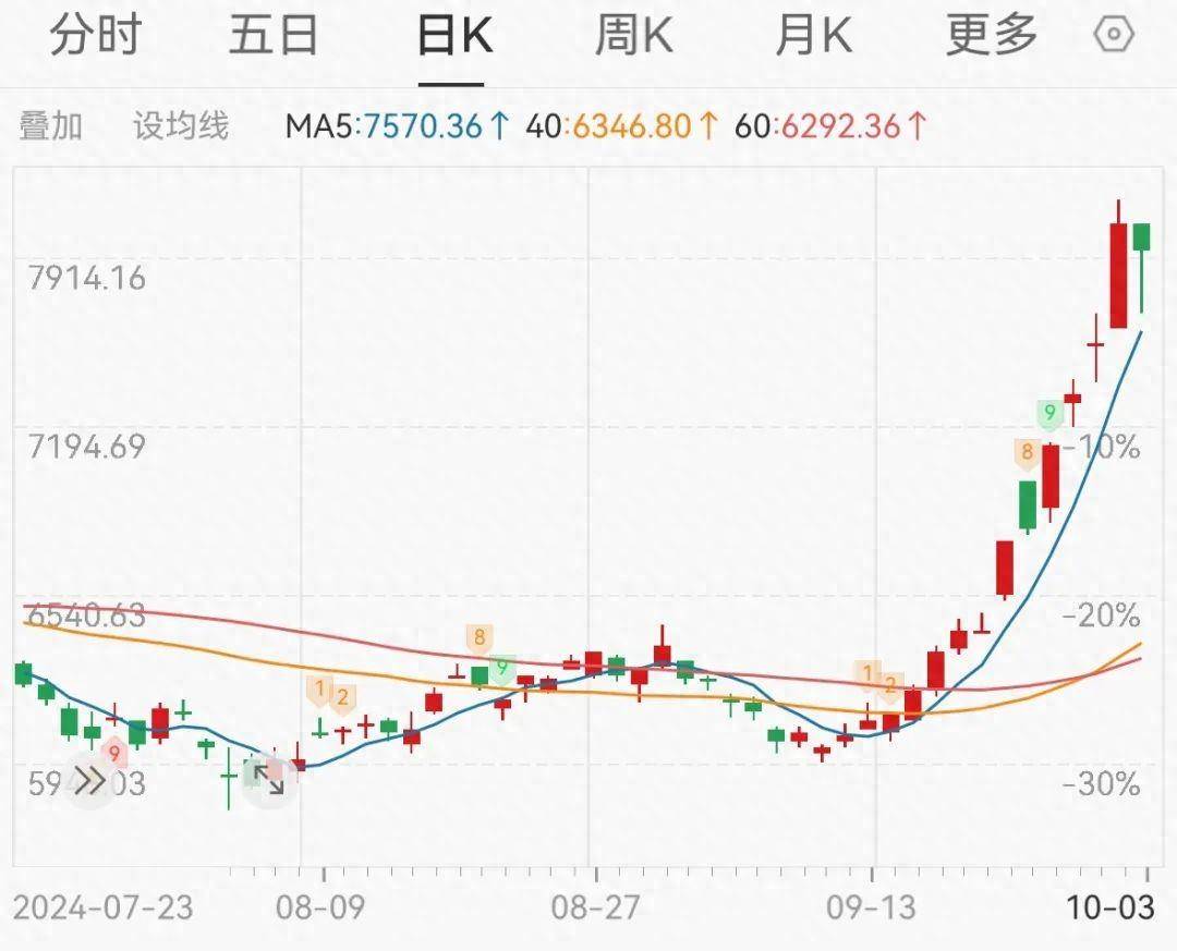 港股K线这根阎王线后如何判断短期见顶？