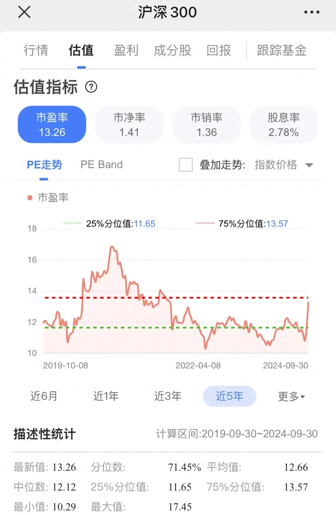 当下市场几成仓位最合适?
