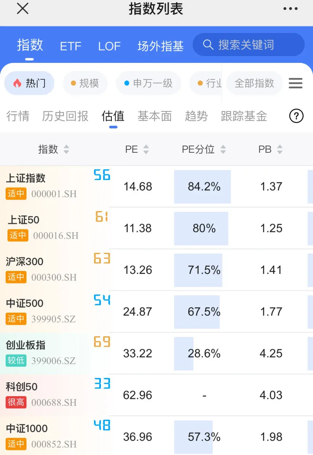 当下市场几成仓位最合适?