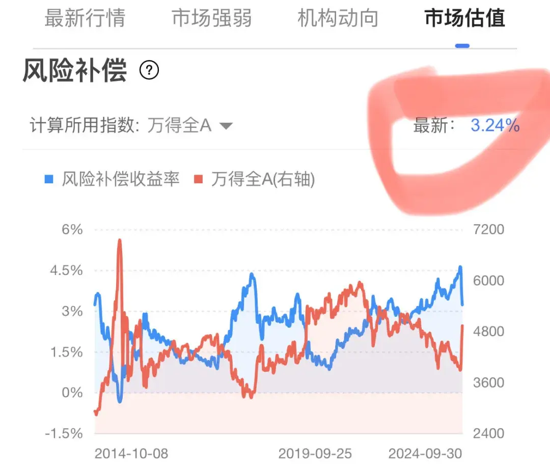 当下市场几成仓位最合适?