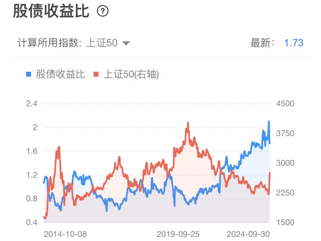 当下市场几成仓位最合适?