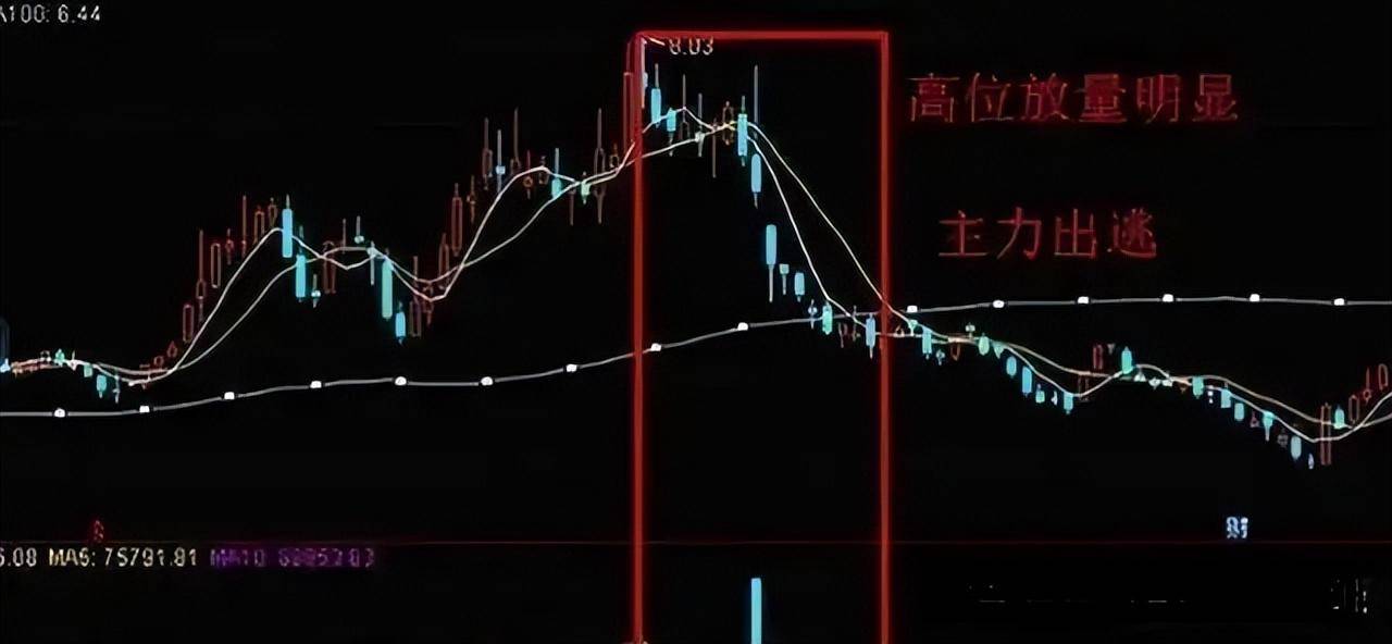 傻傻分不清主力是洗盘还是出货？看一眼成交量就够了堪称经典